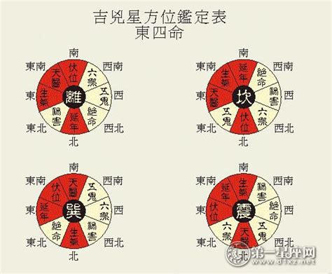 伏位命格|八宅風水吉兇方位解析——伏位方